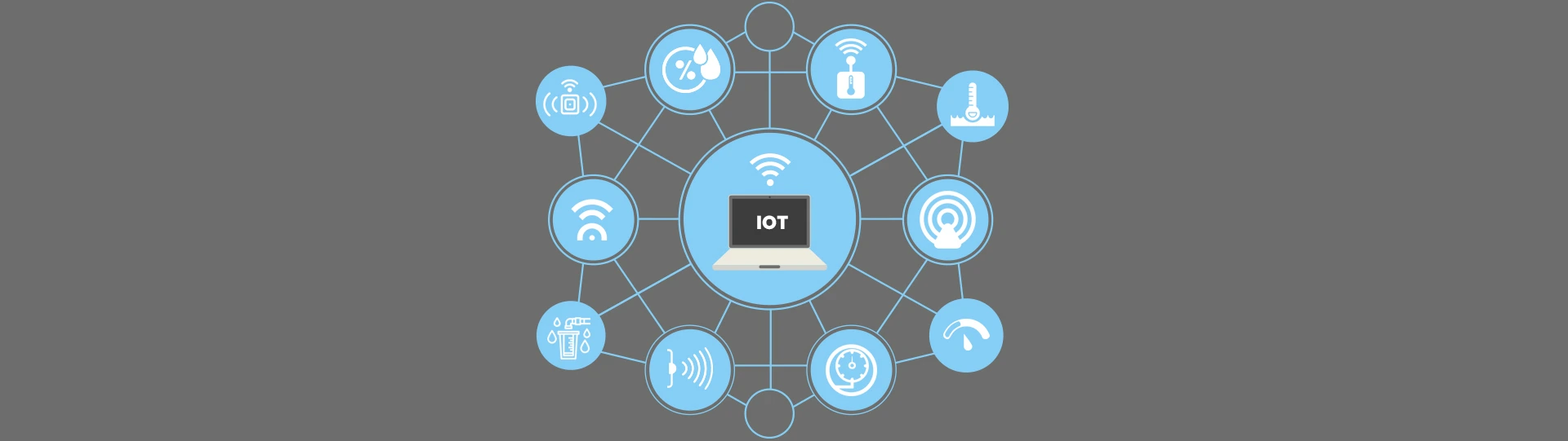 Major instances of sensors used in IoT (Internet of Things) applications