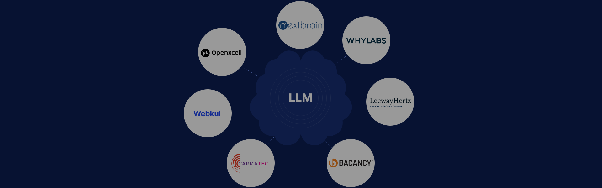 Unveiling The Top 7 LLM Development Companies in India