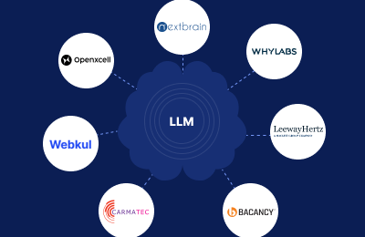 Unveiling The Top 7 LLM Development Companies in India