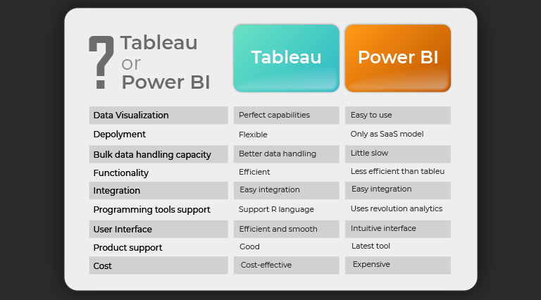 Power Bi Vs Tableau Power Bi And Tableau Difference Which One To Choose 