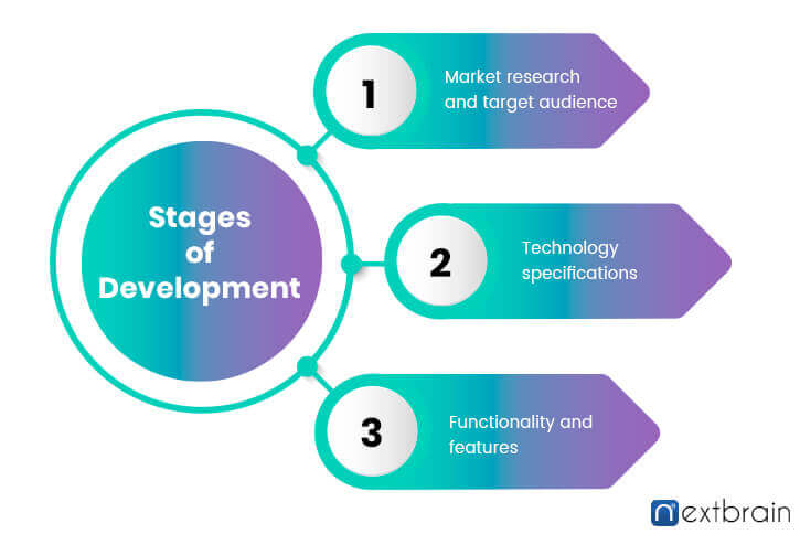 Stages of app developement